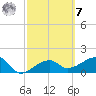 Tide chart for Egmont Key, Egmont Channel, Florida on 2023/03/7