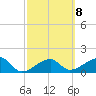 Tide chart for Egmont Key, Egmont Channel, Florida on 2023/03/8