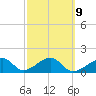 Tide chart for Egmont Key, Egmont Channel, Florida on 2023/03/9
