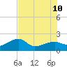 Tide chart for Egmont Key, Egmont Channel, Florida on 2023/07/10