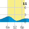 Tide chart for Egmont Key, Egmont Channel, Florida on 2023/07/11
