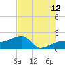 Tide chart for Egmont Key, Egmont Channel, Florida on 2023/07/12