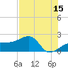 Tide chart for Egmont Key, Egmont Channel, Florida on 2023/07/15
