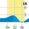 Tide chart for Egmont Key, Egmont Channel, Florida on 2023/07/16
