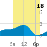 Tide chart for Egmont Key, Egmont Channel, Florida on 2023/07/18