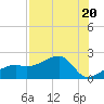 Tide chart for Egmont Key, Egmont Channel, Florida on 2023/07/20