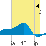 Tide chart for Egmont Key, Egmont Channel, Florida on 2023/07/4