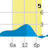 Tide chart for Egmont Key, Egmont Channel, Florida on 2023/07/5