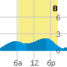 Tide chart for Egmont Key, Egmont Channel, Florida on 2023/07/8