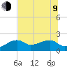 Tide chart for Egmont Key, Egmont Channel, Florida on 2023/07/9