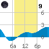 Tide chart for Egmont Key, Egmont Channel, Florida on 2024/02/9