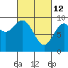 Tide chart for El Capitan Passage, Alaska on 2022/03/12