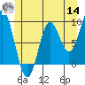 Tide chart for El Capitan Passage, Alaska on 2022/06/14