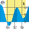 Tide chart for El Capitan Passage, Alaska on 2023/08/1