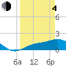Tide chart for El Jobean, Myakka River, Florida on 2021/04/4