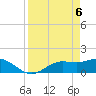 Tide chart for El Jobean, Myakka River, Florida on 2021/04/6