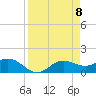 Tide chart for El Jobean, Myakka River, Florida on 2021/04/8