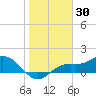 Tide chart for El Jobean, Myakka River, florida on 2022/01/30