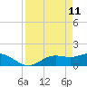 Tide chart for El Jobean, Myakka River, Florida on 2022/04/11