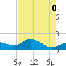 Tide chart for El Jobean, Myakka River, florida on 2022/07/8