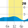 Tide chart for El Jobean, Myakka River, Florida on 2022/09/20