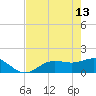 Tide chart for El Jobean, Myakka River, Florida on 2023/05/13