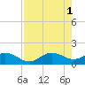 Tide chart for El Jobean, Myakka River, Florida on 2023/05/1