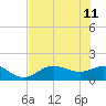 Tide chart for El Jobean, Myakka River, Florida on 2023/06/11