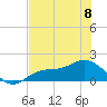 Tide chart for El Jobean, Myakka River, Florida on 2023/06/8