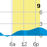 Tide chart for El Jobean, Myakka River, Florida on 2023/06/9
