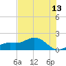 Tide chart for El Jobean, Myakka River, Florida on 2023/07/13