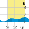 Tide chart for El Jobean, Myakka River, Florida on 2023/07/8