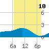 Tide chart for El Jobean, Myakka River, Florida on 2023/08/10