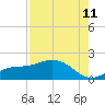 Tide chart for El Jobean, Myakka River, Florida on 2023/08/11