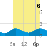Tide chart for El Jobean, Myakka River, Florida on 2023/08/6