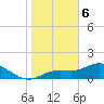 Tide chart for El Jobean, Myakka River, Florida on 2024/01/6