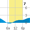 Tide chart for El Jobean, Myakka River, Florida on 2024/01/7