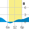 Tide chart for El Jobean, Myakka River, Florida on 2024/01/8