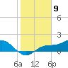 Tide chart for El Jobean, Myakka River, Florida on 2024/01/9