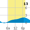 Tide chart for El Jobean, Myakka River, Florida on 2024/05/13