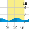 Tide chart for El Jobean, Myakka River, Florida on 2024/05/18