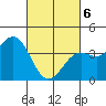 Tide chart for El Segundo, Santa Monica Bay, California on 2021/03/6