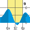 Tide chart for El Segundo, Santa Monica Bay, California on 2021/03/9