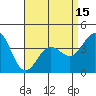 Tide chart for El Segundo, Santa Monica Bay, California on 2021/04/15