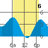 Tide chart for El Segundo, Santa Monica Bay, California on 2021/04/6