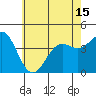 Tide chart for El Segundo, Santa Monica Bay, California on 2021/06/15