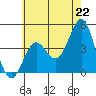 Tide chart for El Segundo, Santa Monica Bay, California on 2021/06/22