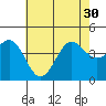 Tide chart for El Segundo, Santa Monica Bay, California on 2021/06/30