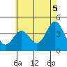 Tide chart for El Segundo, Santa Monica Bay, California on 2021/06/5