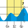 Tide chart for El Segundo, Santa Monica Bay, California on 2021/06/7